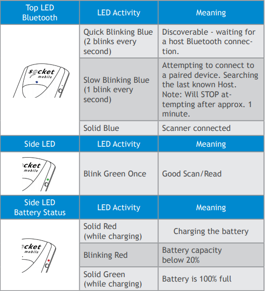Quick guide - Bluetooth Socket Scanner S800 – Shopfront